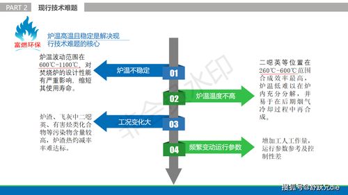 重磅 贵州富燃环保科技研发出解决 城市低热值垃圾焚烧环保 的技术