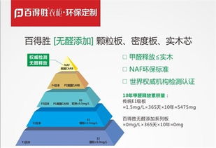 3月与明星约惠